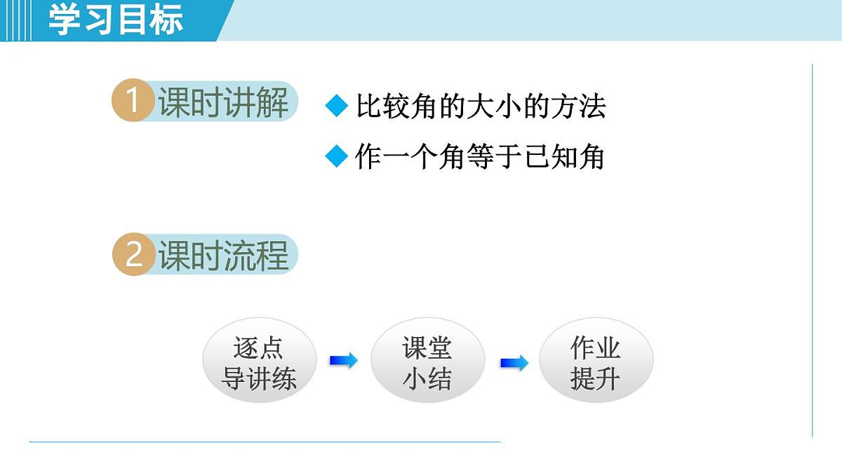 冀教版七年级数学上册  2.6 角大小的比较（第二章  几何图形的初步认识  学习、上课课件）第2页