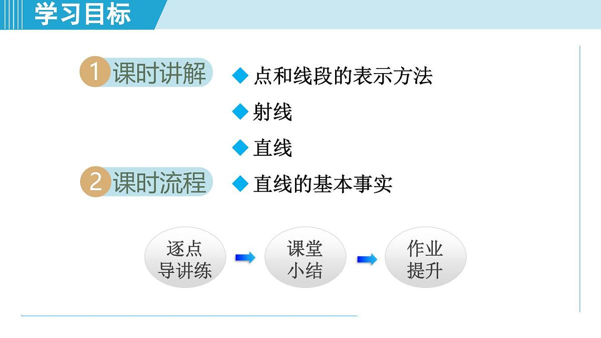 冀教版七年级数学上册  2.2 线段、射线、直线（第二章  几何图形的初步认识  学习、上课课件）第2页