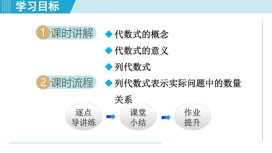 冀教版七年级数学上册  3.2 代数式（第三章  代数式  学习、上课课件）第2页