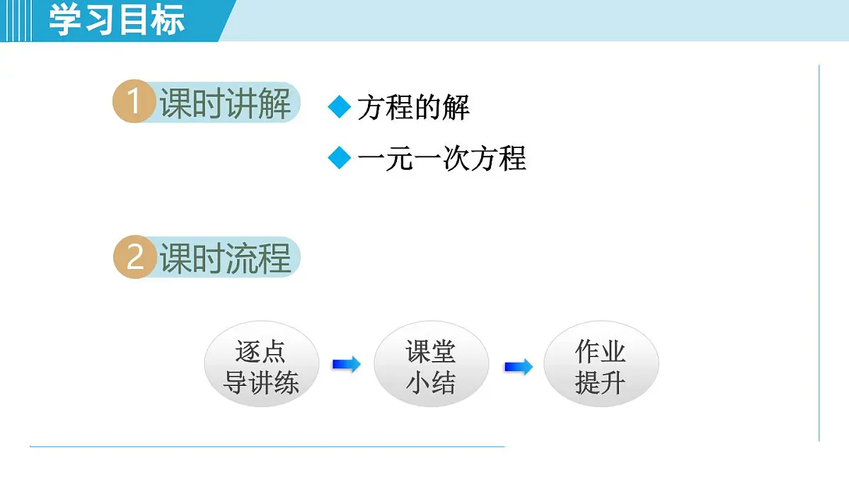 冀教版七年级数学上册 5.2 一元一次方程（第五章 一元一次方程 学习、上课课件）第2页