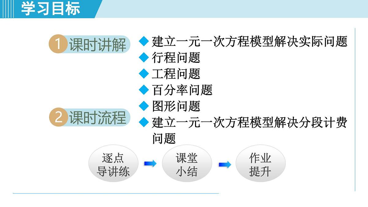 冀教版七年级数学上册  5.4  一元一次方程的应用（第五章  一元一次方程  学习、上课课件）第2页