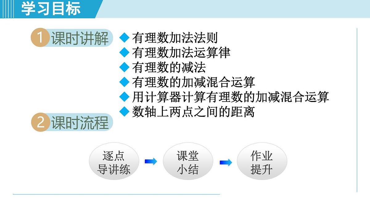 苏科版七年级数学上册  2.4 有理数的加法与减法（第2章 有理数  学习、上课课件）第2页