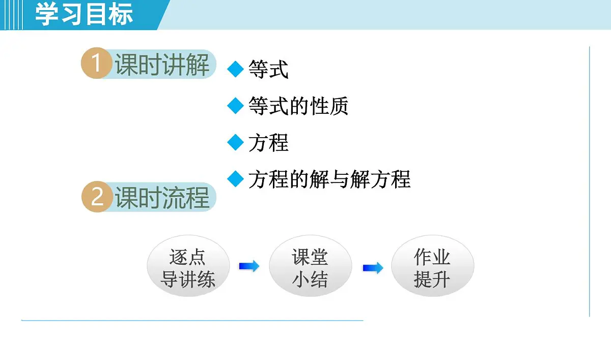 苏科版七年级数学上册 4.1 等式与方程（第4章 一元一次方程 学习、上课课件）第2页