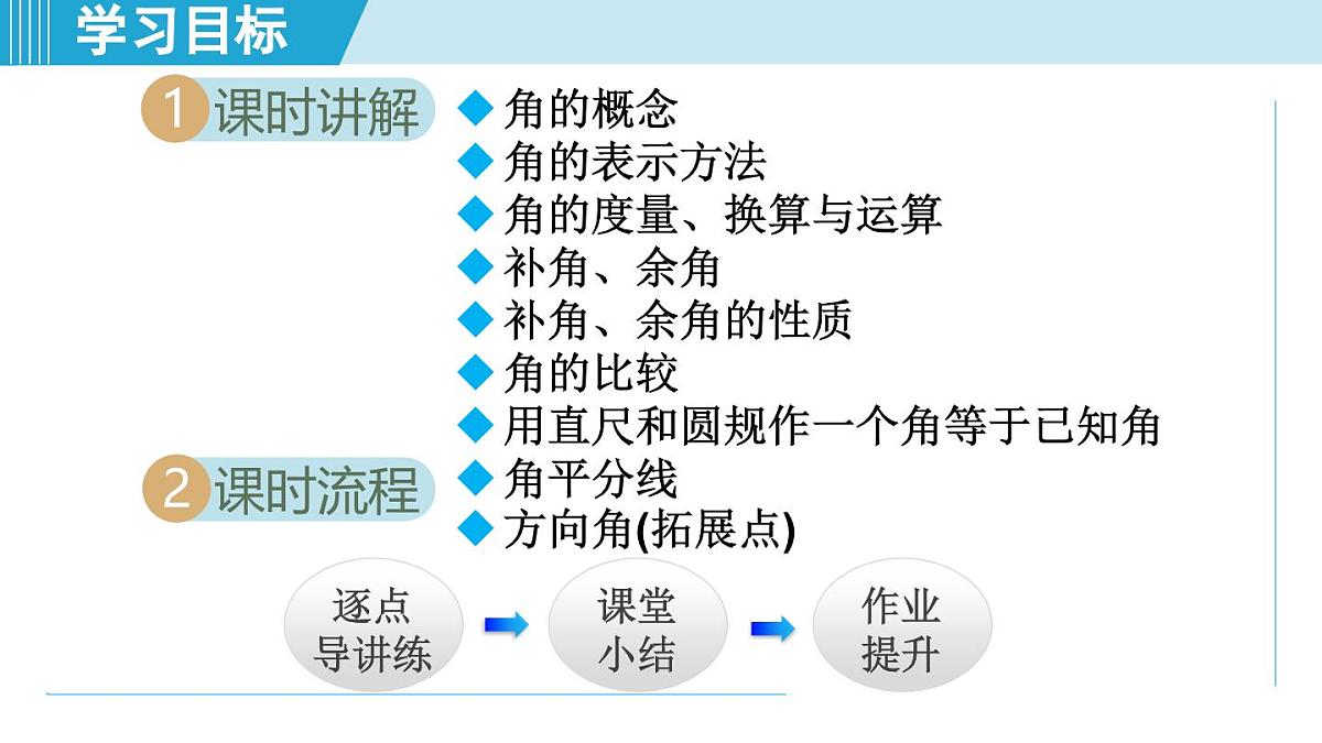 苏科版七年级数学上册  6.2 角（第6章 平面图形的初步认识  学习、上课课件）第2页