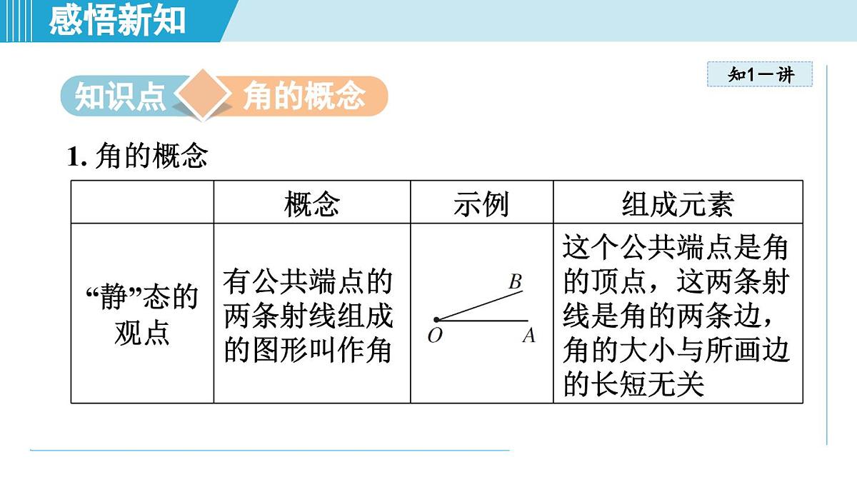 苏科版七年级数学上册  6.2 角（第6章 平面图形的初步认识  学习、上课课件）第3页