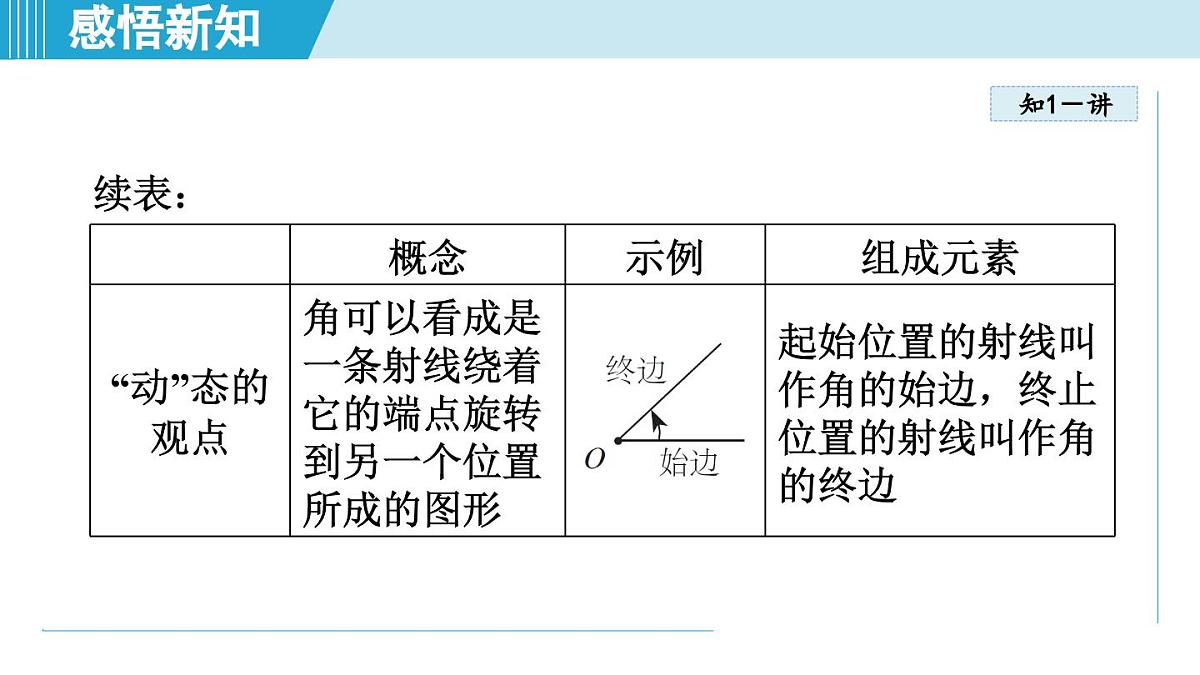 苏科版七年级数学上册  6.2 角（第6章 平面图形的初步认识  学习、上课课件）第4页