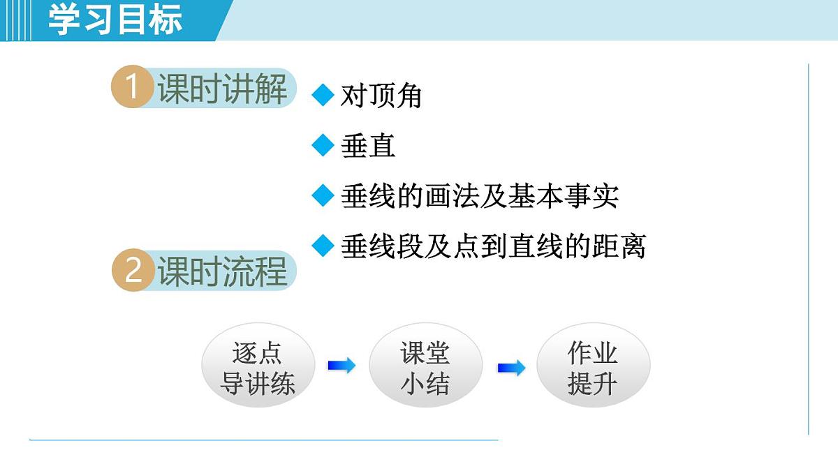 苏科版七年级数学上册  6.3 相交线（第6章 平面图形的初步认识  学习、上课课件）第2页