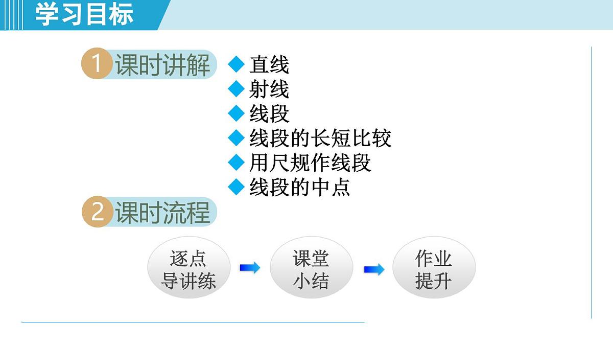 苏科版七年级数学上册  6.1 直线、射线、线段（第6章 平面图形的初步认识  学习、上课课件）第2页