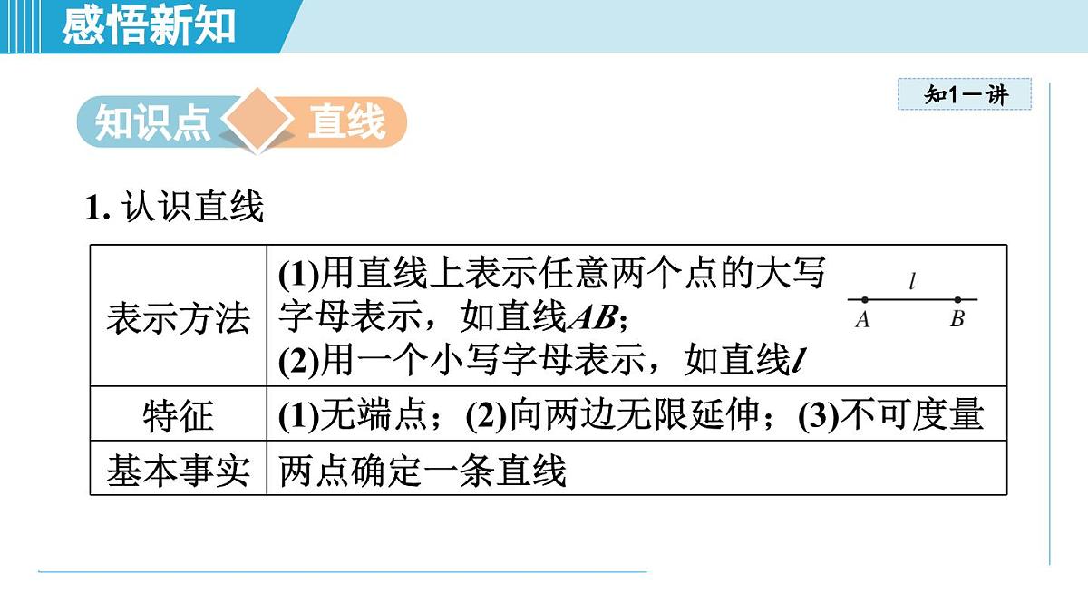 苏科版七年级数学上册  6.1 直线、射线、线段（第6章 平面图形的初步认识  学习、上课课件）第3页