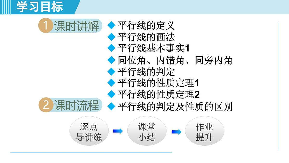 苏科版七年级数学上册  6.4 平行线（第6章 平面图形的初步认识  学习、上课课件）第2页