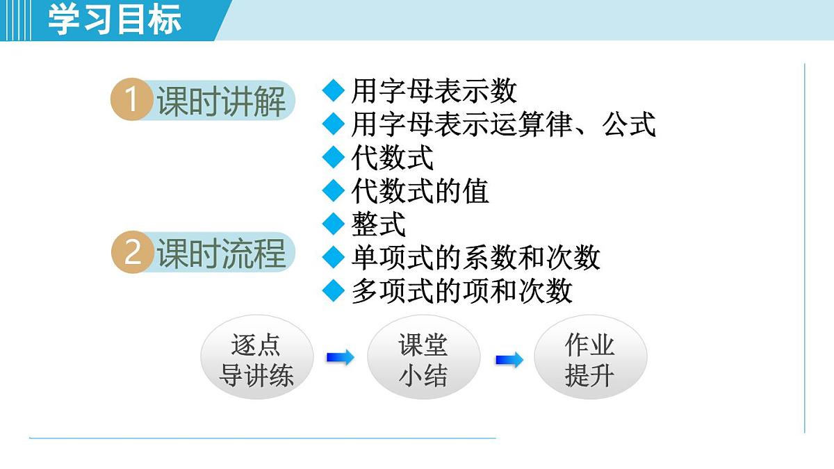 北师版七年级数学上册 3.1 代数式（第三章   整式及其加减  学习、上课课件）第2页