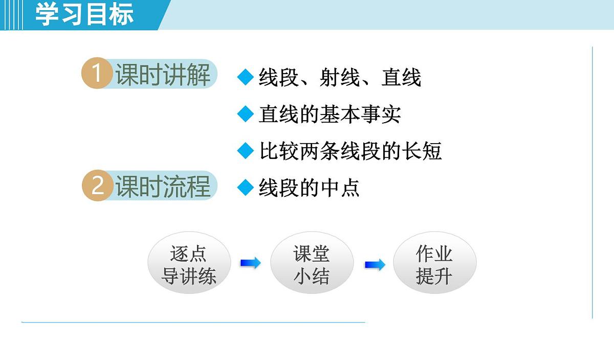 北师版七年级数学上册 4.1 线段、射线、直线（第四章   基本平面图形  学习、上课课件）第2页