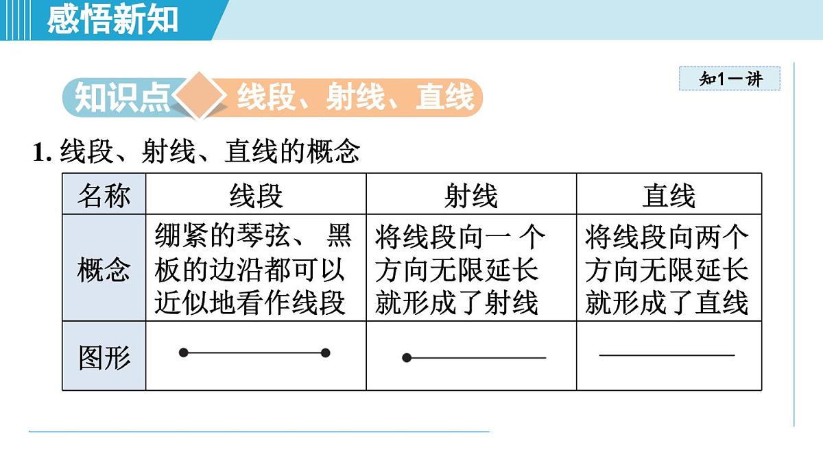 北师版七年级数学上册 4.1 线段、射线、直线（第四章   基本平面图形  学习、上课课件）第3页