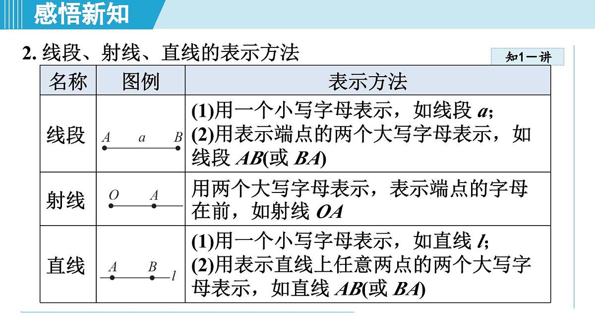 北师版七年级数学上册 4.1 线段、射线、直线（第四章   基本平面图形  学习、上课课件）第6页