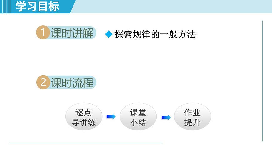 北师版七年级数学上册 3.3 探索与表达规律（第三章   整式及其加减  学习、上课课件）第2页