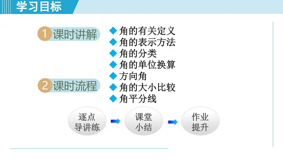 北师版七年级数学上册 4.2 角（第四章 基本平面图形 学习、上课课件）第2页