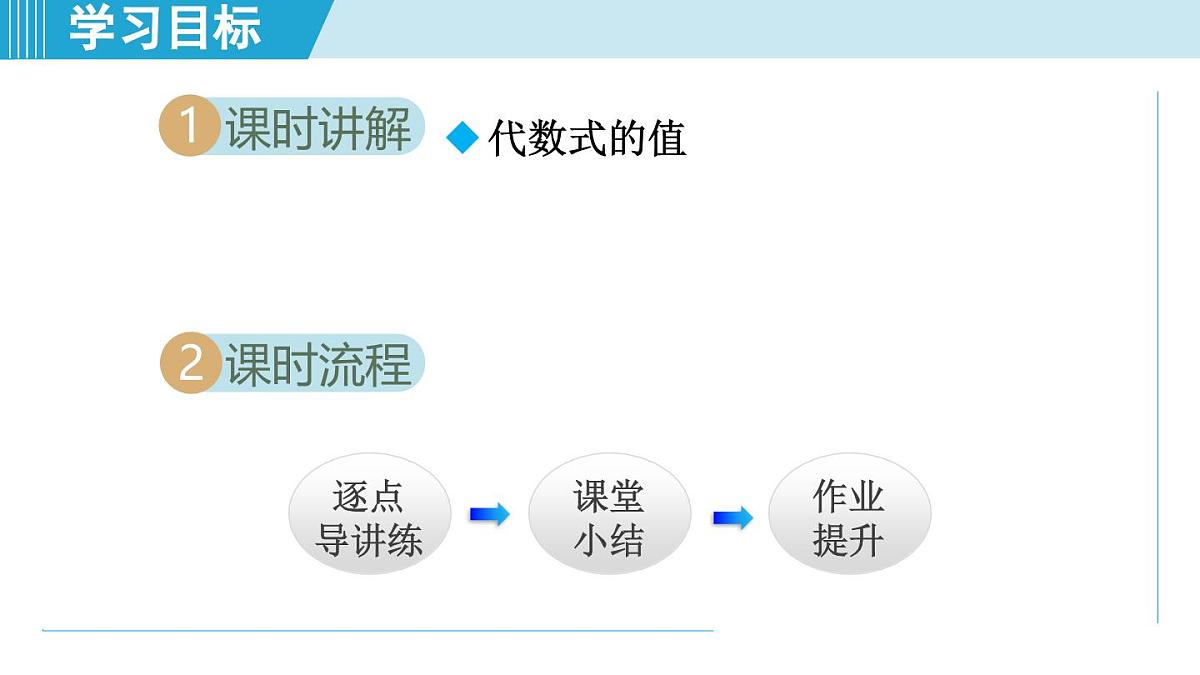 人教版七年级数学上册 3.2 代数式的值（第三章 代数式 自学、复习、上课课件）第2页
