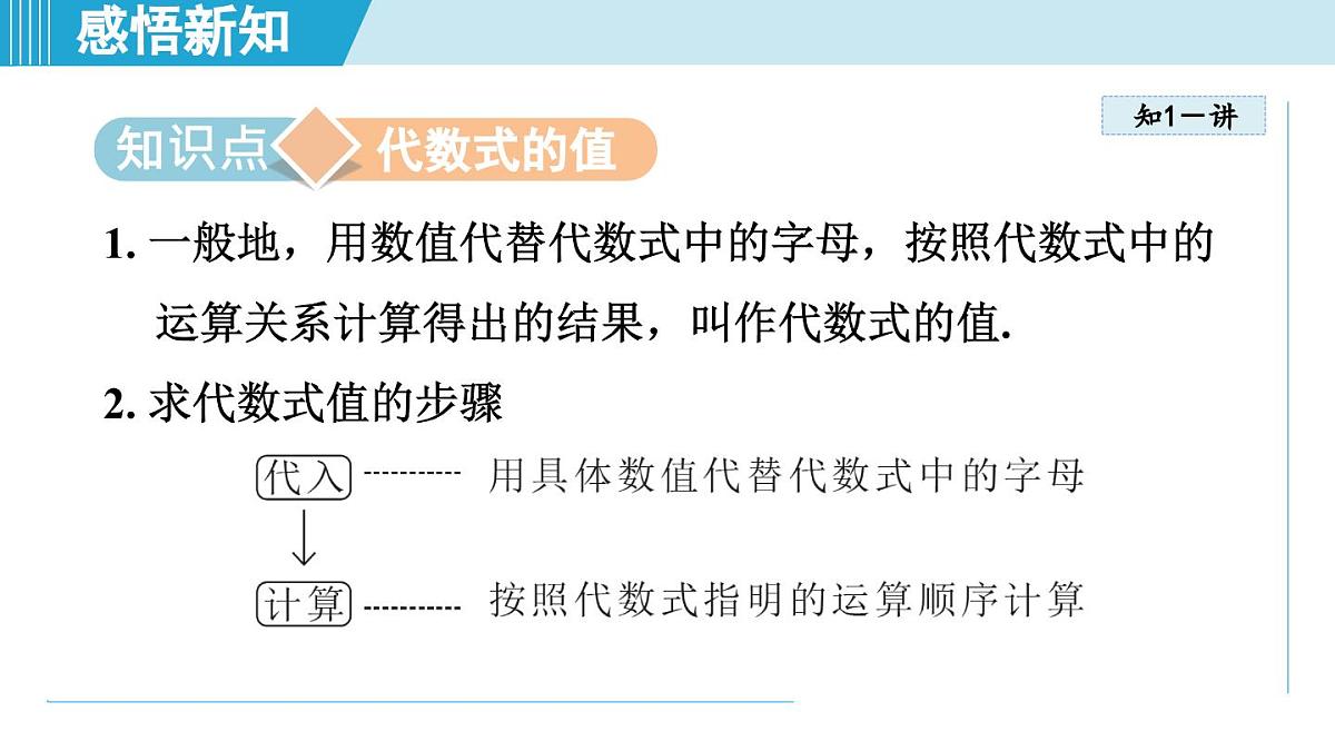 人教版七年级数学上册 3.2 代数式的值（第三章 代数式 自学、复习、上课课件）第3页