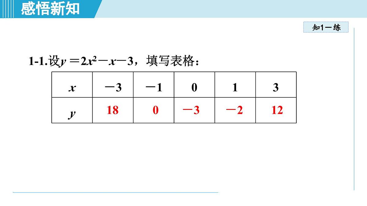 人教版七年级数学上册 3.2 代数式的值（第三章 代数式 自学、复习、上课课件）第6页