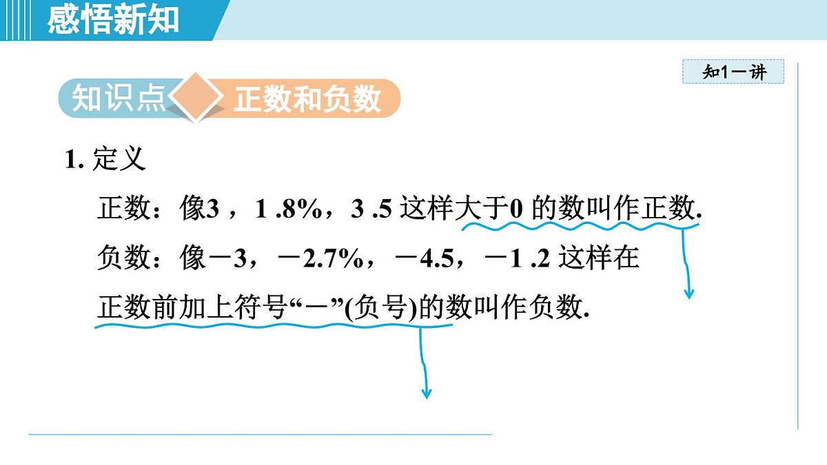 人教版七年级数学上册 1.1正数和负数（第一章 有理数 自学、复习、上课课件）第3页