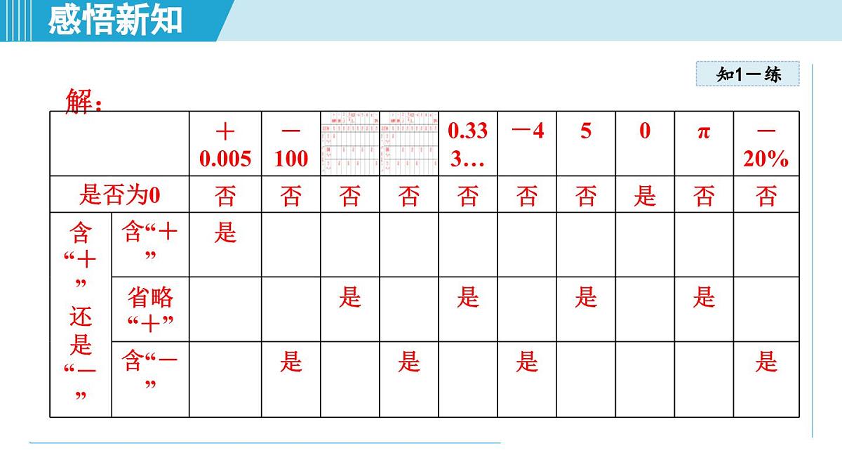 人教版七年级数学上册 1.1正数和负数（第一章 有理数 自学、复习、上课课件）第8页