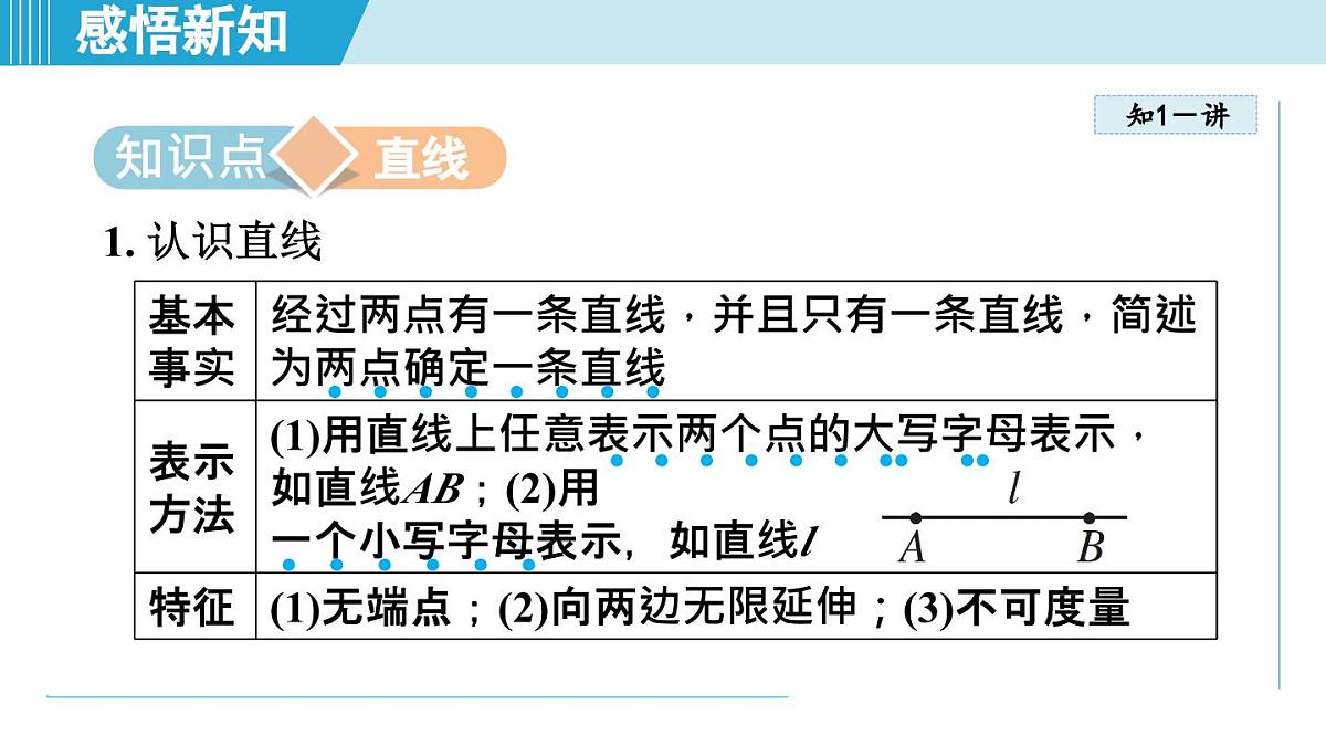 人教版七年级数学上册 6.2直线、射线、线段（第六章 几何图形初步 自学、复习、上课课件）第3页