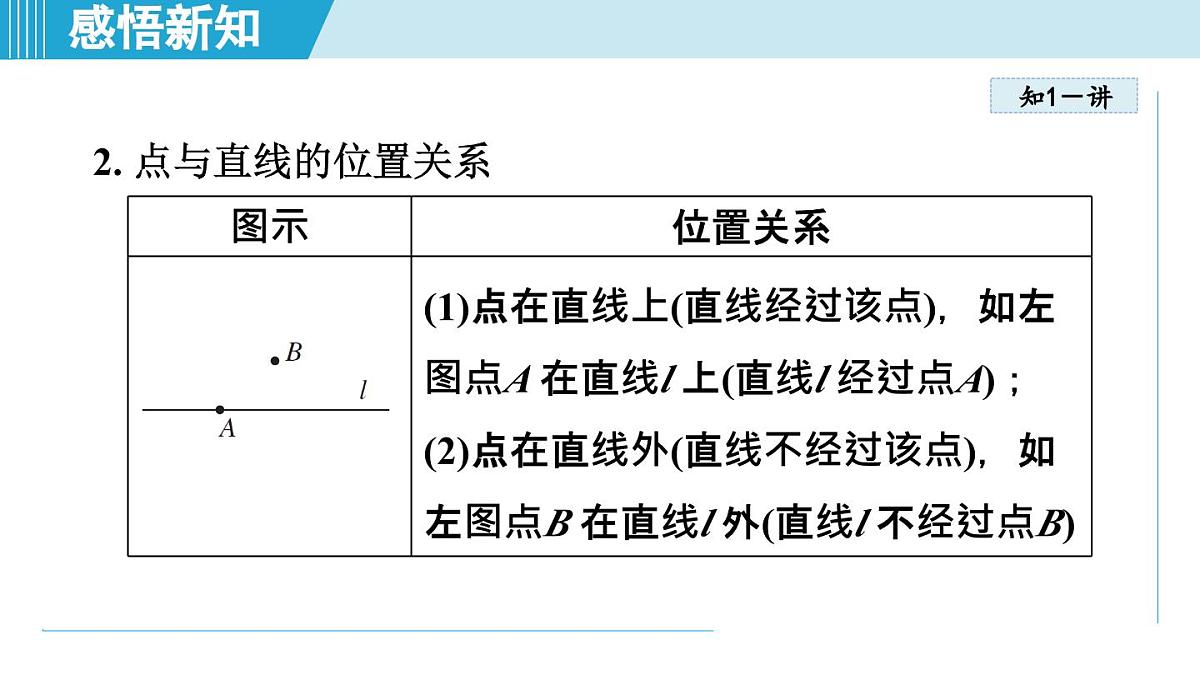人教版七年级数学上册 6.2直线、射线、线段（第六章 几何图形初步 自学、复习、上课课件）第4页