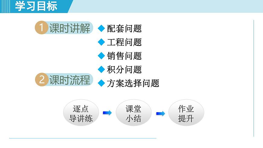人教版七年级数学上册 5.3实际问题与一元一次方程（第五章 一元一次方程 自学、复习、上课课件）第2页