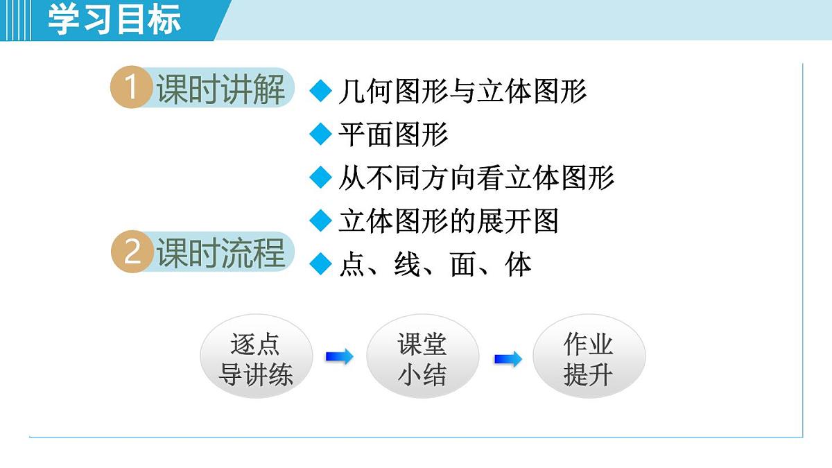 人教版七年级数学上册 6.1几何图形（第六章 几何图形初步 自学、复习、上课课件）第2页