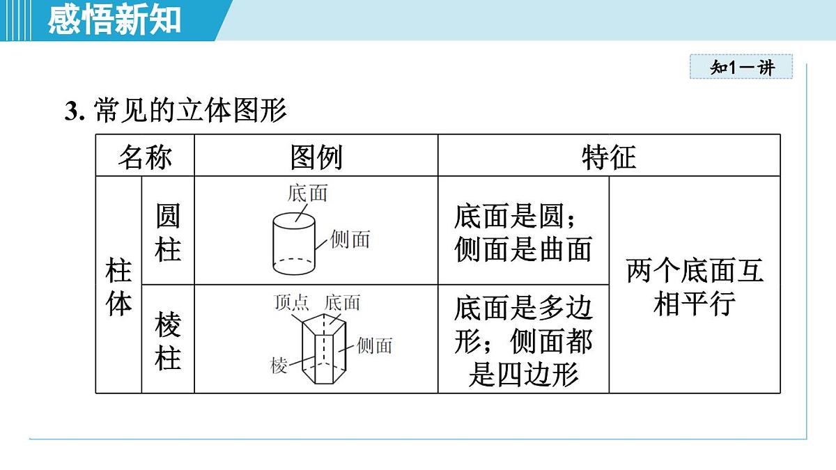 人教版七年级数学上册 6.1几何图形（第六章 几何图形初步 自学、复习、上课课件）第4页
