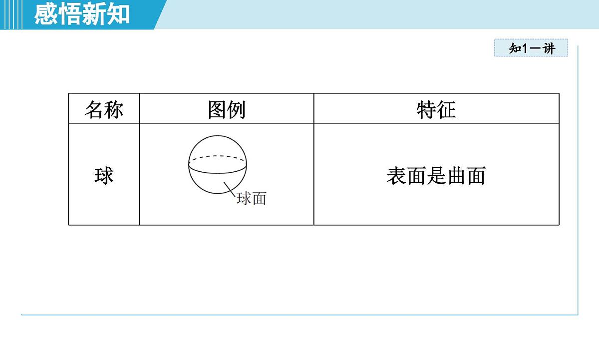 人教版七年级数学上册 6.1几何图形（第六章 几何图形初步 自学、复习、上课课件）第6页
