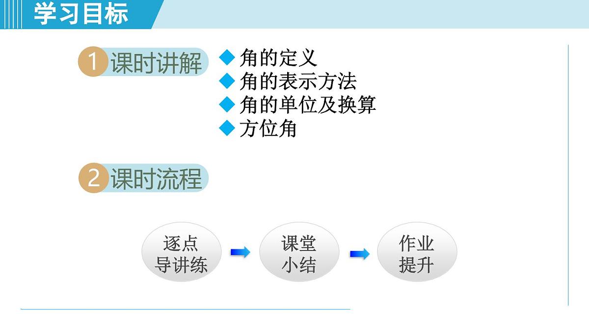 人教版七年级数学上册 6.3角（第六章 几何图形初步 自学、复习、上课课件）第2页