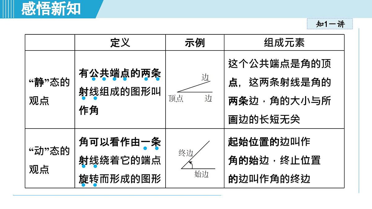 人教版七年级数学上册 6.3角（第六章 几何图形初步 自学、复习、上课课件）第4页