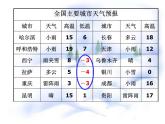 初中  數(shù)學(xué)  人教版（2024）  七年級(jí)上冊(cè)1.1 正數(shù)和負(fù)數(shù) 課件