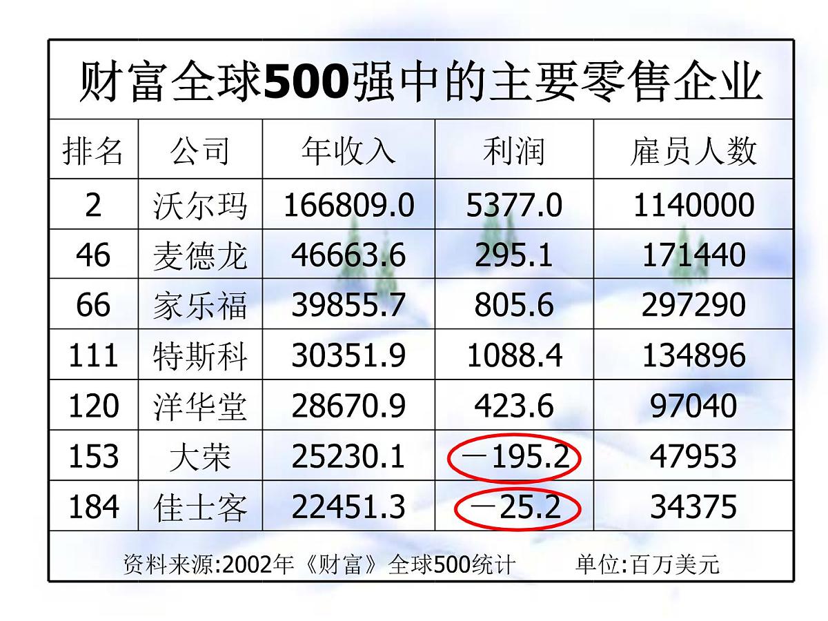 初中  数学  人教版（2024）  七年级上册1.1 正数和负数 课件第6页