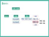 14.2 三角形全等的判定（第2課時(shí)）（課件+教案）
