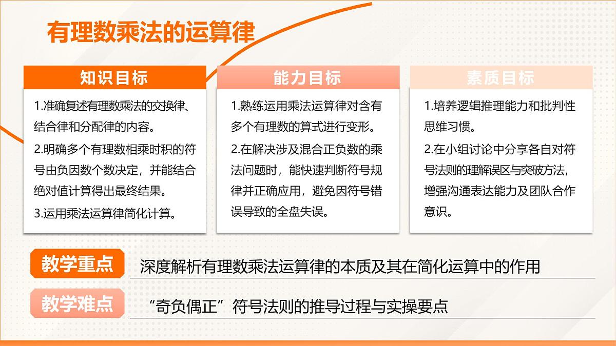 2024新人教版七年级上数学 2.2.1 有理数的乘法 第2课时 有理数乘法的运算律 课件第2页