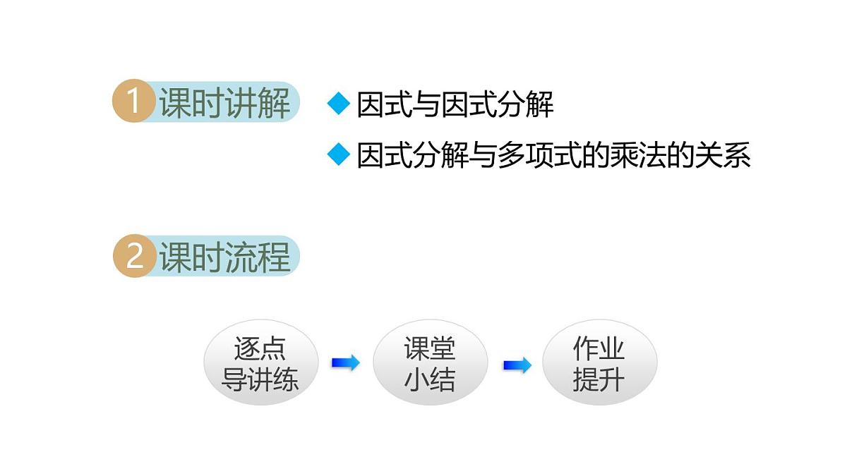 1.1 多项式的因式分解 (课件)2025-2026学年湘教版八年级数学上册第2页