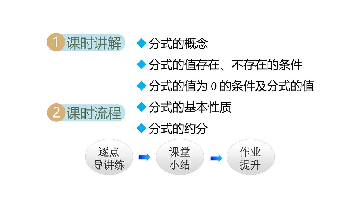 2.1 分式的概念及基本性质 (课件)2025-2026学年湘教版八年级数学上册第2页