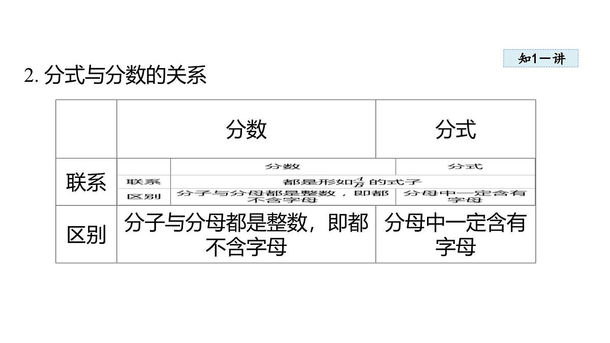2.1 分式的概念及基本性质 (课件)2025-2026学年湘教版八年级数学上册第5页