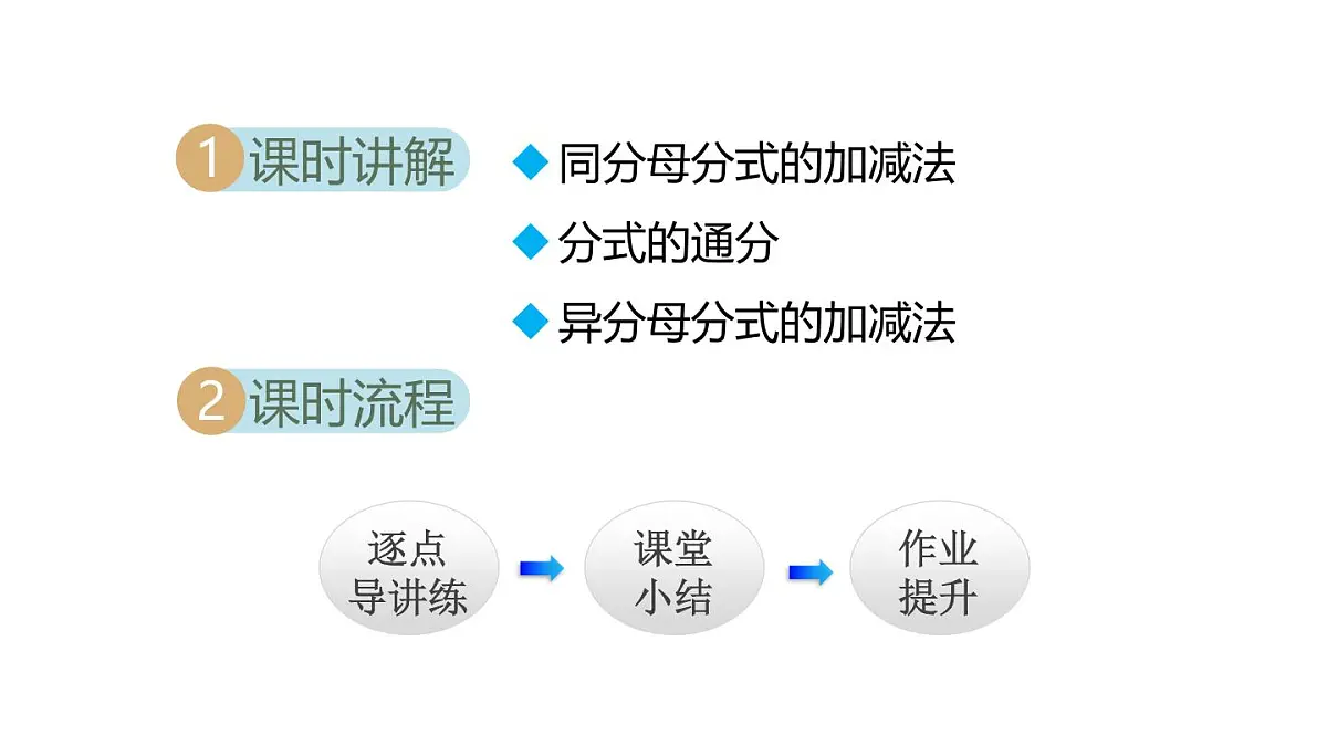 2.2 分式的加法和减法 (课件)2025-2026学年湘教版八年级数学上册第2页