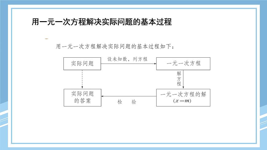 2025-2026学年 数学人教版七年级上册 第五章  5.3.1 配套问题与工程问题  课件第2页