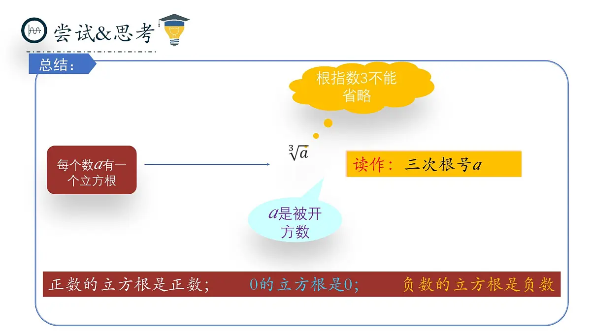 北师大版数学八年级上册2.2《平方根与立方根》第三课时课件第6页