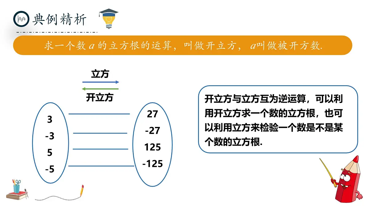北师大版数学八年级上册2.2《平方根与立方根》第三课时课件第8页
