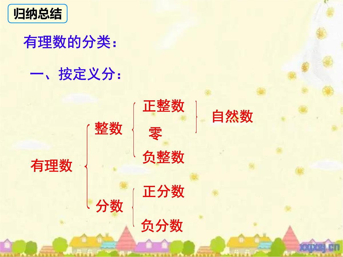 初中  数学  人教版（2024）  七年级上册1.2.1 有理数的概念课件第5页