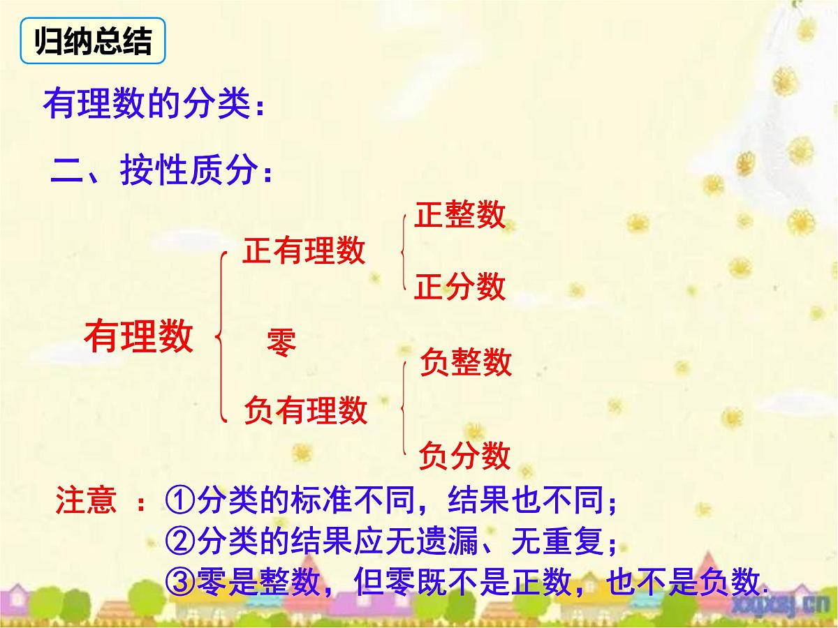 初中  数学  人教版（2024）  七年级上册1.2.1 有理数的概念课件第6页
