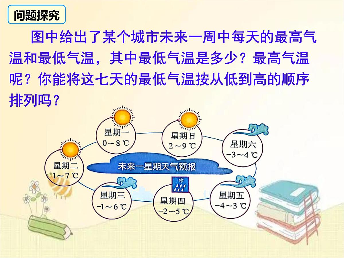 初中  数学  人教版（2024）  七年级上册1.2.5有理数的大小比较 课件第4页