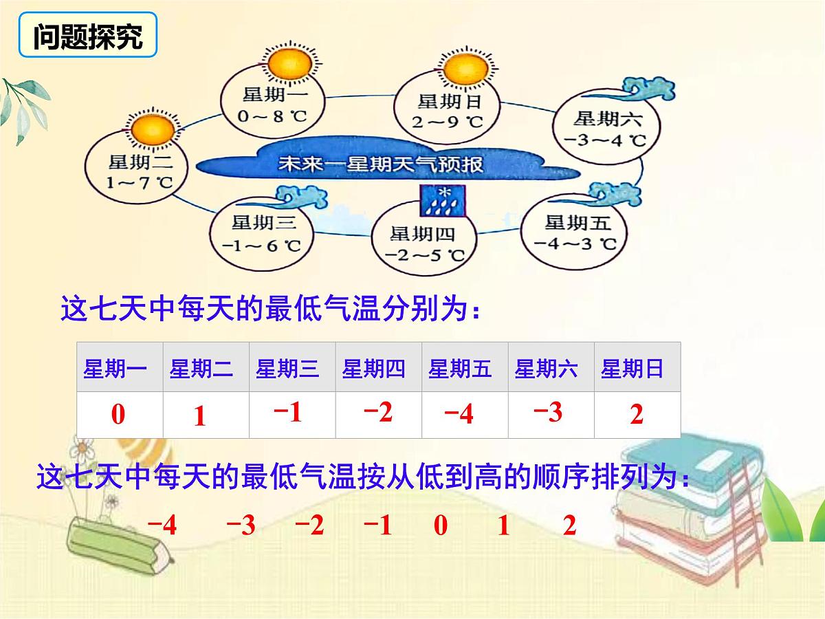 初中  数学  人教版（2024）  七年级上册1.2.5有理数的大小比较 课件第5页