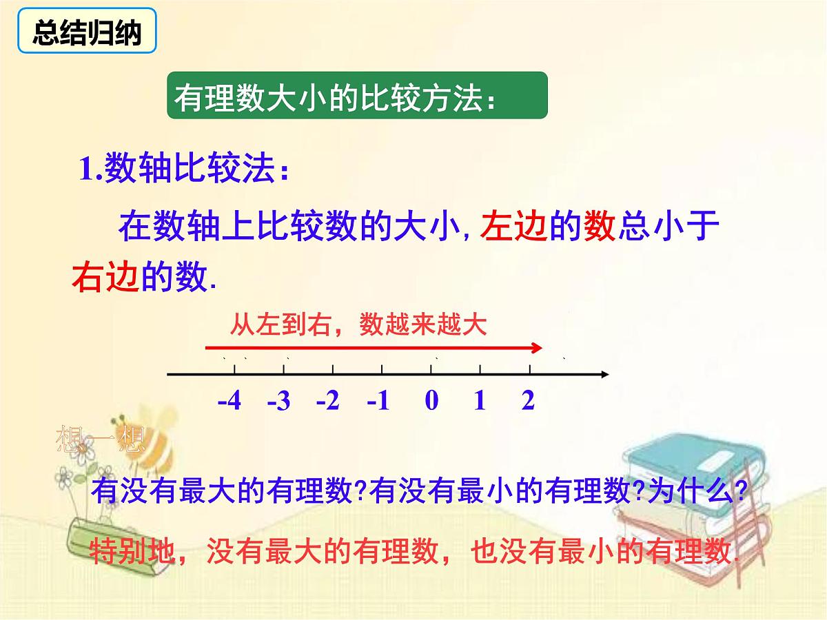 初中  数学  人教版（2024）  七年级上册1.2.5有理数的大小比较 课件第7页