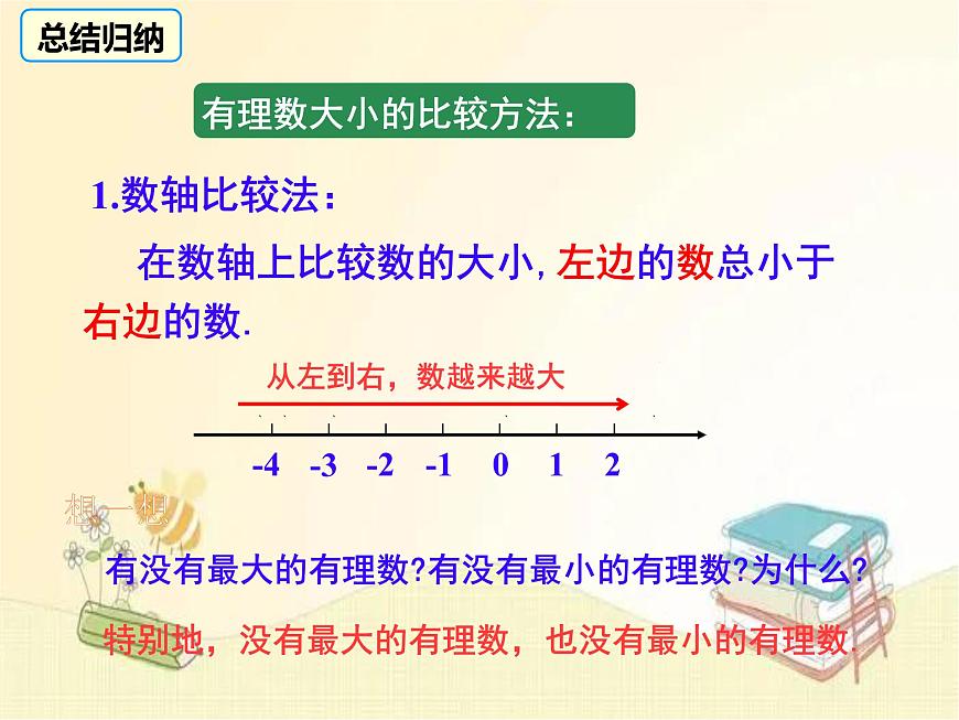 初中  数学  人教版（2024）  七年级上册1.2.5有理数的大小比较 课件第7页